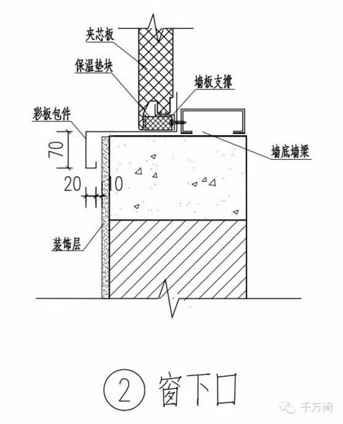 钢构围护板材安装图详解